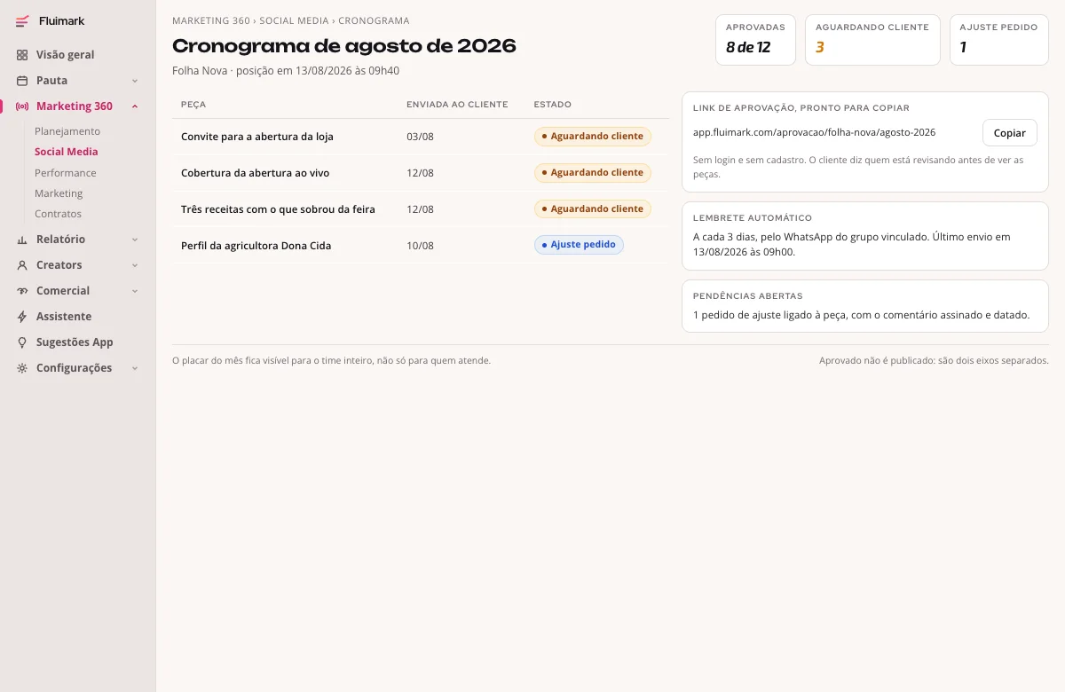 Cronograma do cliente na Fluimark com o placar de peças aprovadas, aguardando resposta e com ajuste pedido, e o link de aprovação pronto para copiar