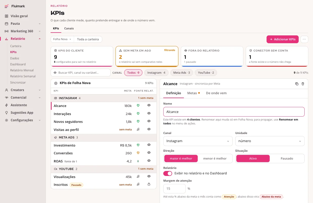 Tela de KPIs da Fluimark com o cadastro do que cada cliente mede, a meta de cada indicador, a origem do número e os cartões de diagnóstico de configuração