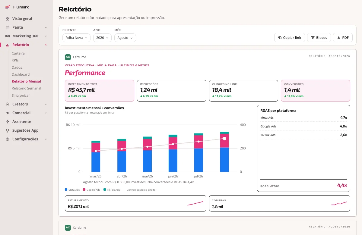 Relatório Mensal da Fluimark em formato de slide, com indicadores de investimento, impressões, cliques e conversões e o gráfico de investimento por plataforma